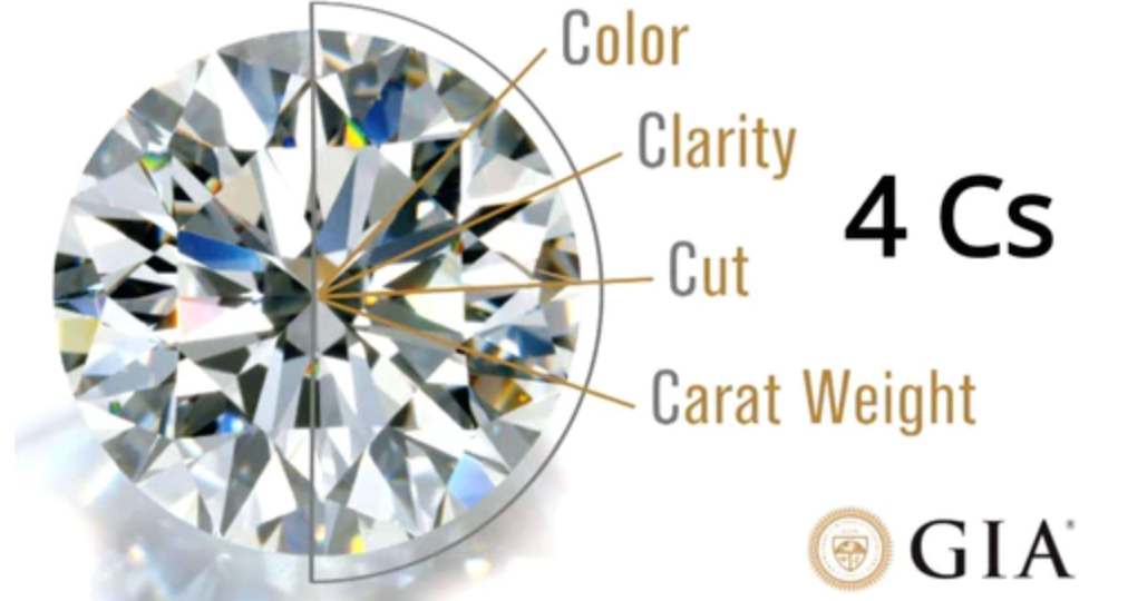 What are the 4 Cs of diamonds?